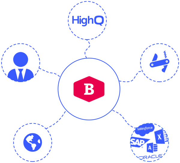 HighQ Betty Blocks integration